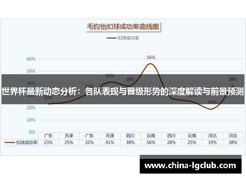 世界杯最新动态分析：各队表现与晋级形势的深度解读与前景预测