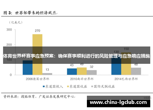 体育世界杯赛事应急预案：确保赛事顺利进行的风险管理与应急响应措施