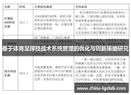 基于体育足球技战术系统管理的优化与创新策略研究