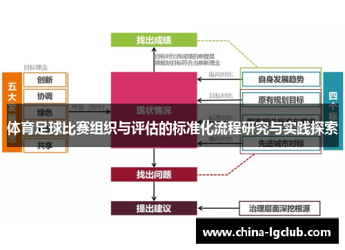 体育足球比赛组织与评估的标准化流程研究与实践探索