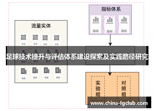 足球技术提升与评估体系建设探索及实践路径研究
