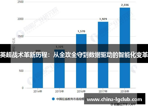 英超战术革新历程：从全攻全守到数据驱动的智能化变革