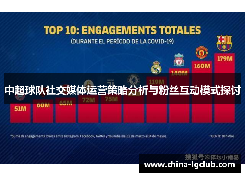 中超球队社交媒体运营策略分析与粉丝互动模式探讨