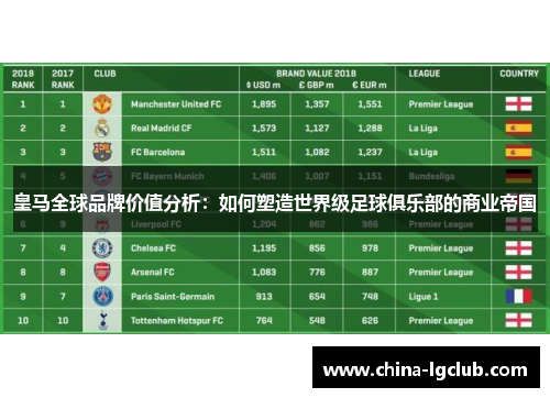 皇马全球品牌价值分析：如何塑造世界级足球俱乐部的商业帝国