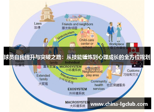 球员自我提升与突破之路：从技能锤炼到心理成长的全方位规划