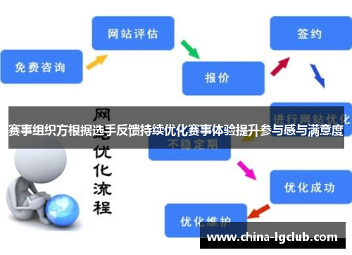 赛事组织方根据选手反馈持续优化赛事体验提升参与感与满意度