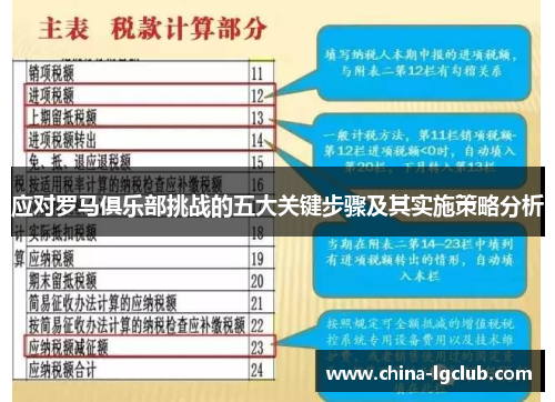 应对罗马俱乐部挑战的五大关键步骤及其实施策略分析