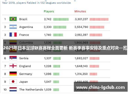 2025年日本足球联赛赛程全面更新 新赛季赛事安排及重点对决一览