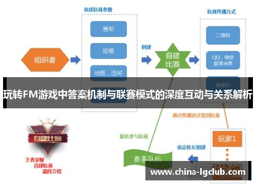 玩转FM游戏中答案机制与联赛模式的深度互动与关系解析