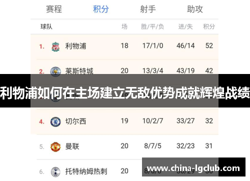 利物浦如何在主场建立无敌优势成就辉煌战绩
