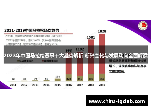 2023年中国马拉松赛事十大趋势解析 新兴变化与发展动向全面解读