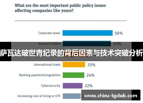 萨瓦达破世青纪录的背后因素与技术突破分析