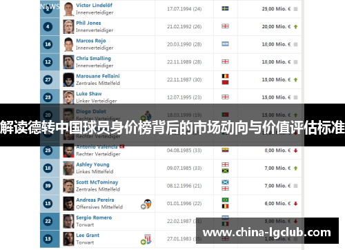 解读德转中国球员身价榜背后的市场动向与价值评估标准