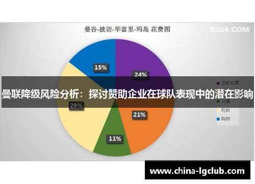 曼联降级风险分析：探讨赞助企业在球队表现中的潜在影响