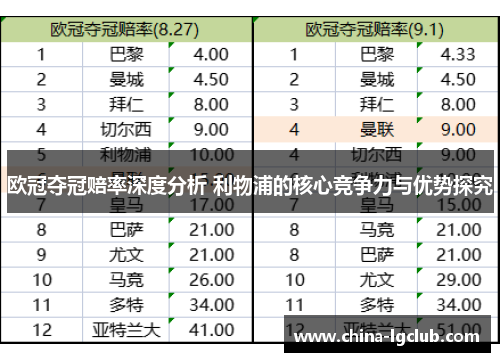 欧冠夺冠赔率深度分析 利物浦的核心竞争力与优势探究