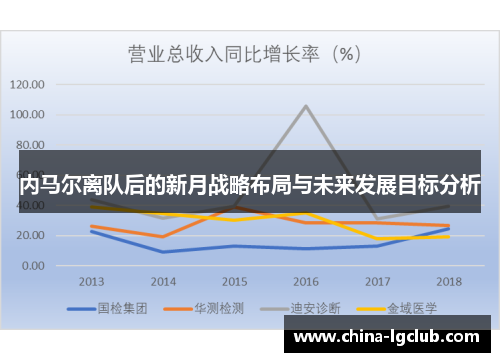 内马尔离队后的新月战略布局与未来发展目标分析