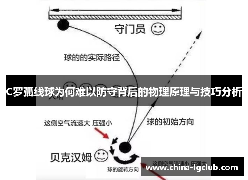 C罗弧线球为何难以防守背后的物理原理与技巧分析