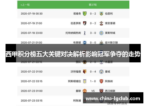 西甲积分榜五大关键对决解析影响冠军争夺的走势
