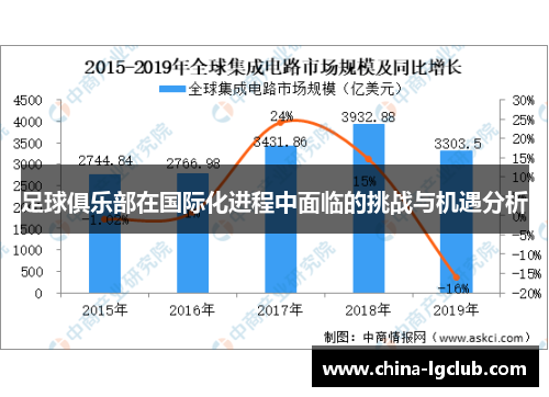 足球俱乐部在国际化进程中面临的挑战与机遇分析