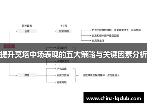 提升莫塔中场表现的五大策略与关键因素分析