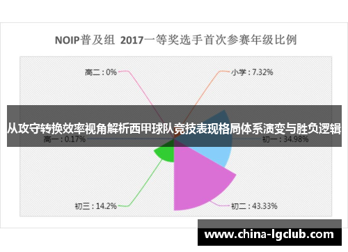 从攻守转换效率视角解析西甲球队竞技表现格局体系演变与胜负逻辑